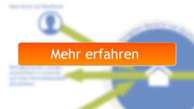 Unterkunft gebucht? Wir kümmern uns ums Organisatorische - Sie sich um den Gast Unterkunft gebucht? Wir kümmern uns ums Organisatorische - Sie sich um den Gast
