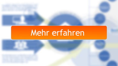 Ihre Unterkünfte - bei uns in guten Händen