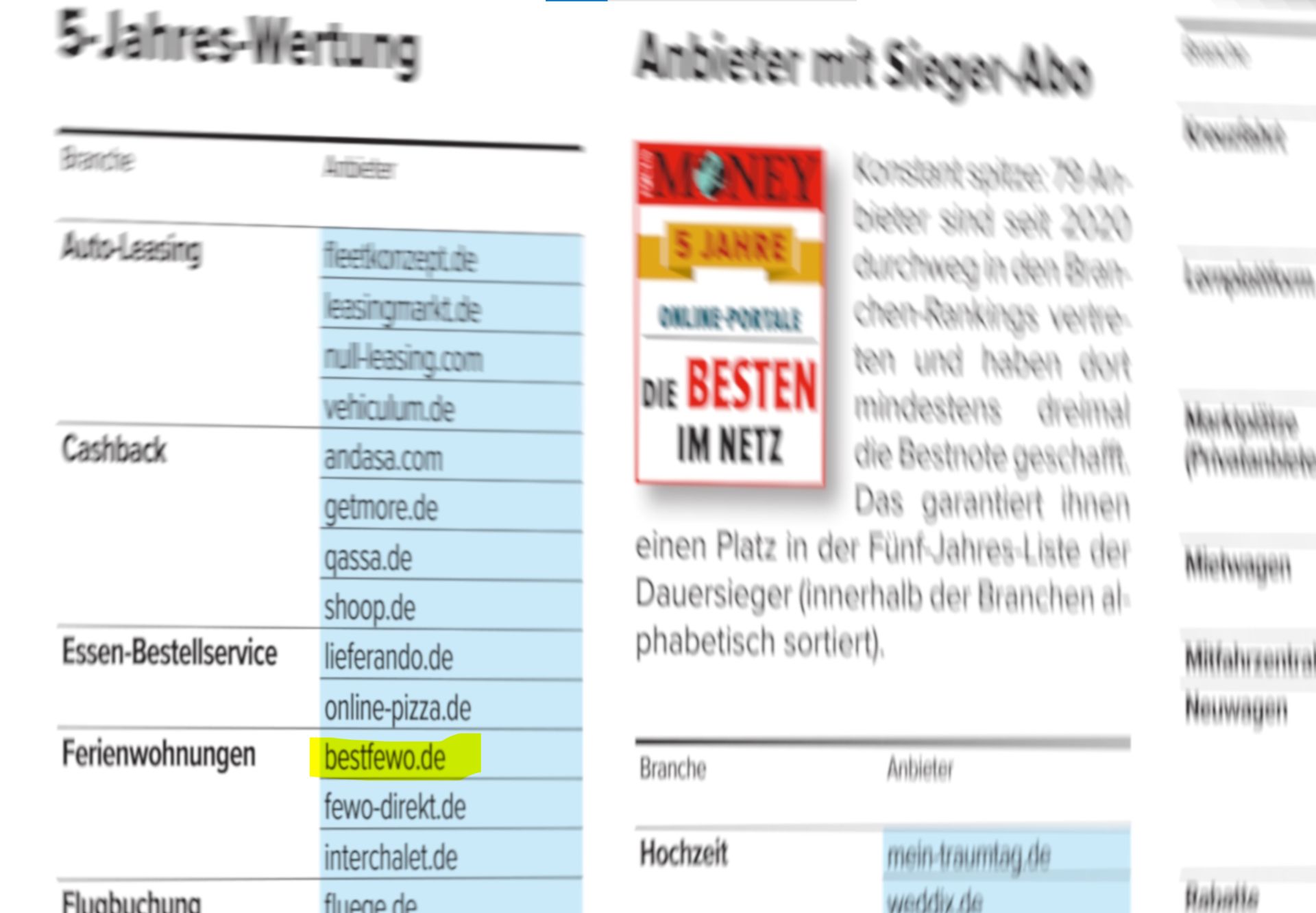 focus die besten focus die besten
