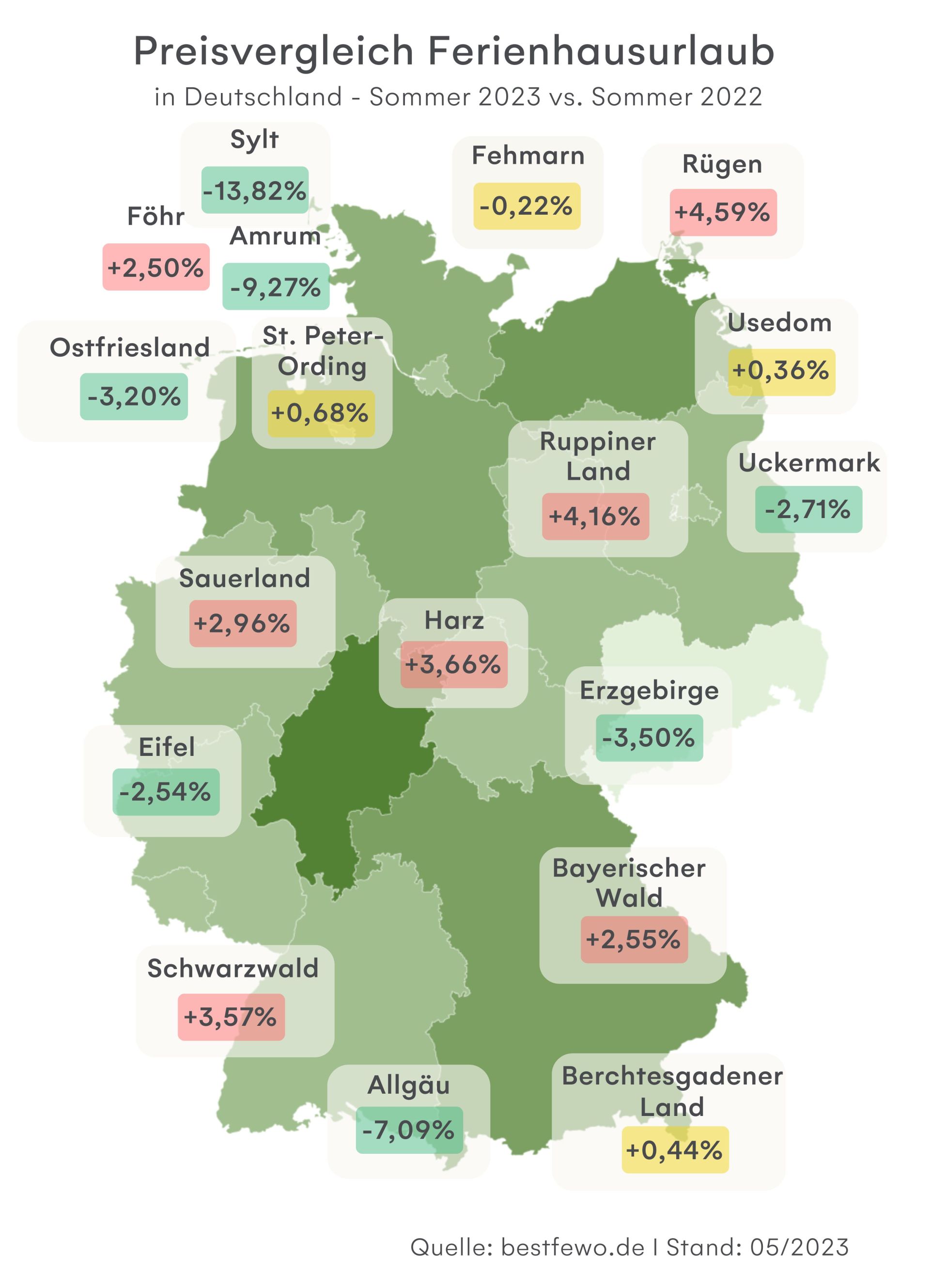 Preisentwicklung Ferienhaus Sommerferien 2022 zu 2023 JPG Preisentwicklung Ferienhaus Sommerferien 2022 zu 2023 JPG