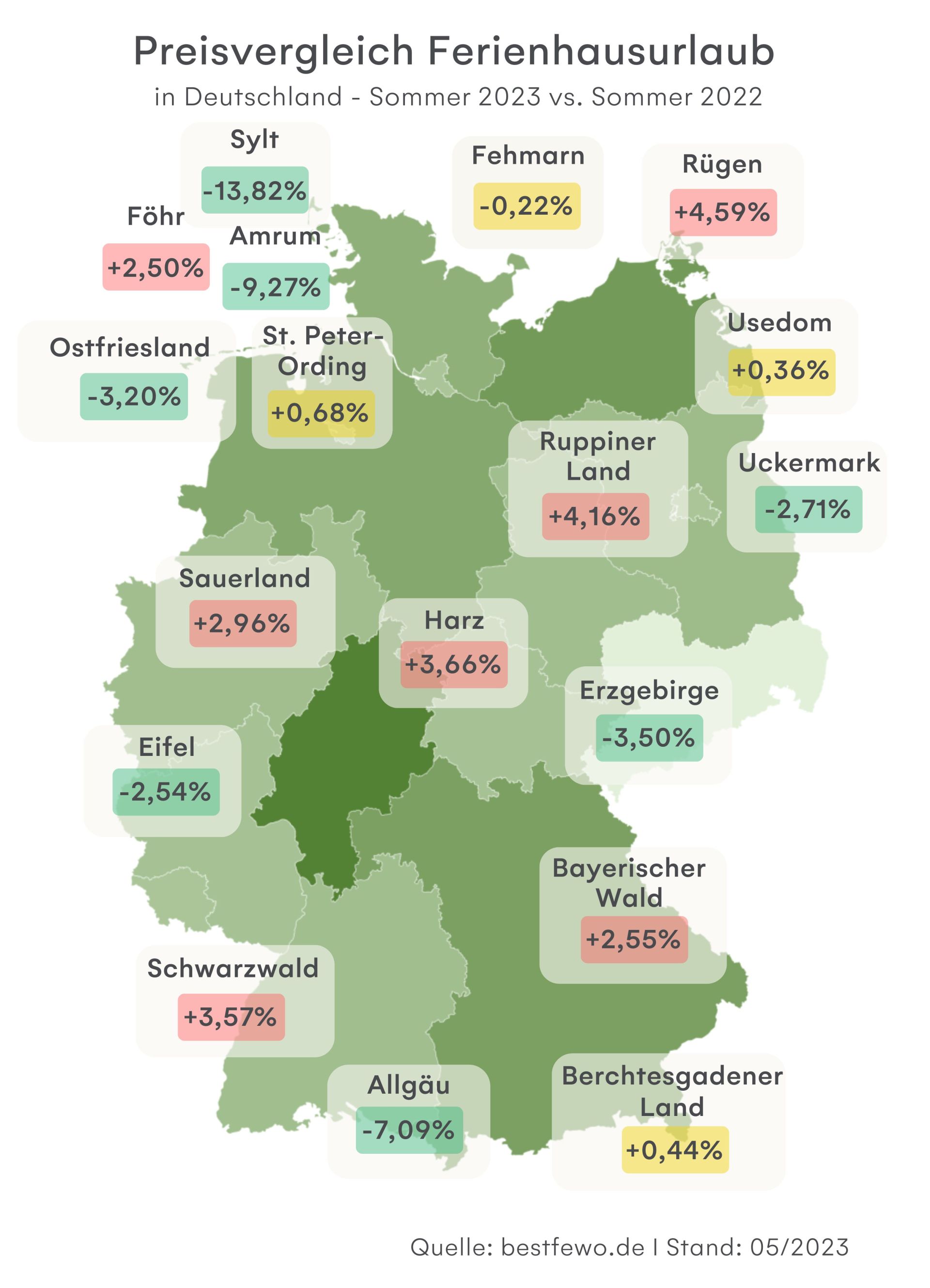 Preisentwicklung Ferienhaus Sommerferien 2022 zu 2023 JPG