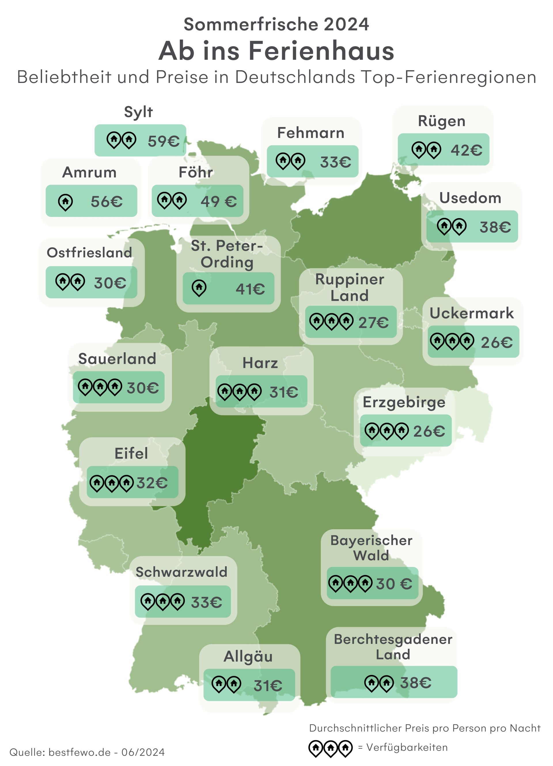 Sommerfrische 2024 Preise & Verfügbarkeiten Sommerfrische 2024 Preise & Verfügbarkeiten